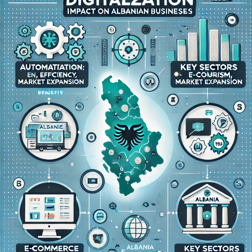 Le rôle croissant de la numérisation dans le secteur des entreprises en Albanie